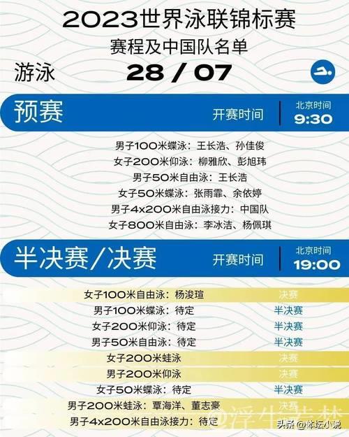 世界泳联世锦赛游泳首日赛况摘要