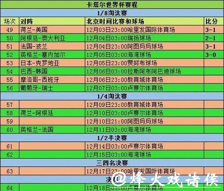 全面解析世界杯赛程数据:从小组赛到决赛尽在掌握 全面解析世界杯赛程数据:从小组赛到决赛尽在掌握