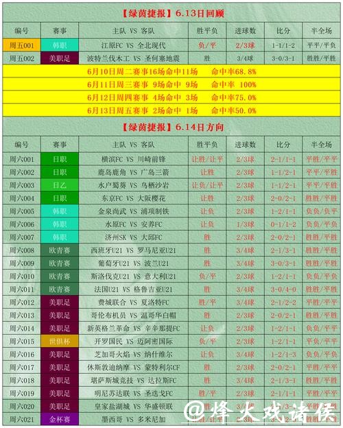 “如何玩转世界杯实时下注提升胜率?” “如何玩转世界杯实时下注提升胜率?”
