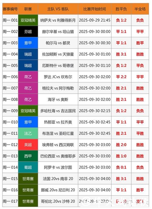 2014年世界杯下注攻略与投注技巧分析