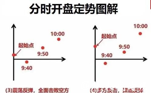 世界杯如何开盘下注技巧详解攻略